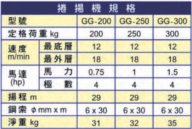gg200.250.300specification.png