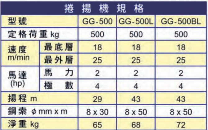 gg500.500l.500blspecification.png