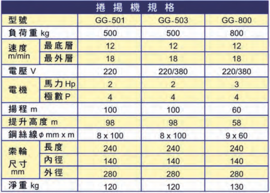 gg501.503.800specification.png