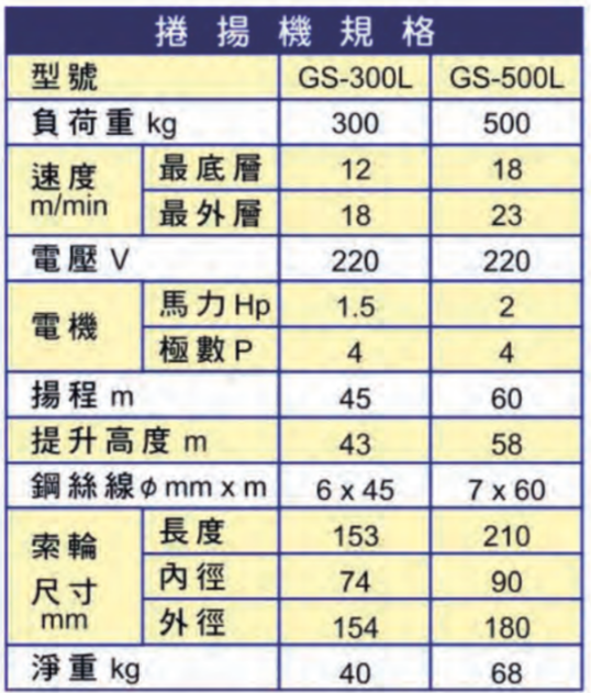 gs300l.500lspecification.png