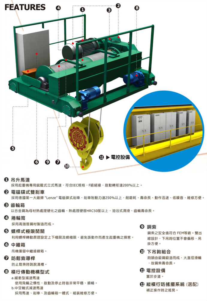經濟開放型吊機