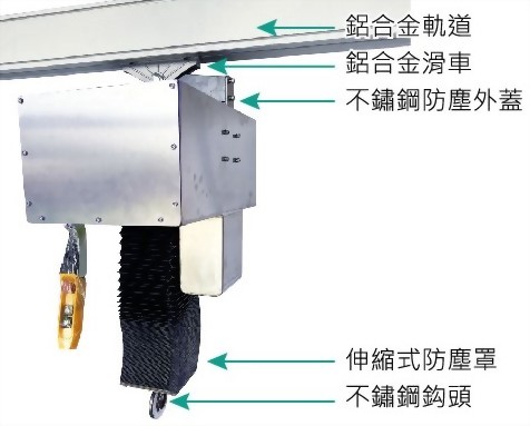 無塵室專用吊車